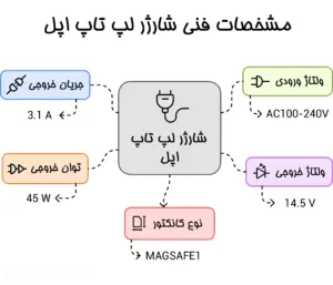 شارژر اورجینال لپ تاپ اپل Apple 14.5V 3.1A MAGSAFE1