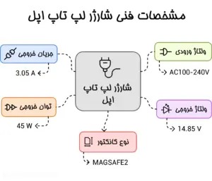 شارژر اورجینال لپ تاپ اپل Apple 14.85V 3.05A MAGSAFE2