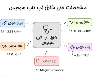 شارژر اورجینال لپ تاپ مایکروسافت Microsoft Surface Laptop 3