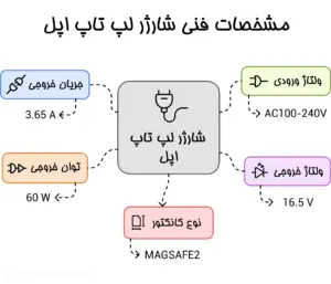 شارژر اورجینال لپ تاپ اپل Apple 16.5V 3.65A MAGSAFE2