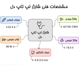 شارژر اورجینال لپ تاپ دل Dell XPS 15 / STUDIO 1535