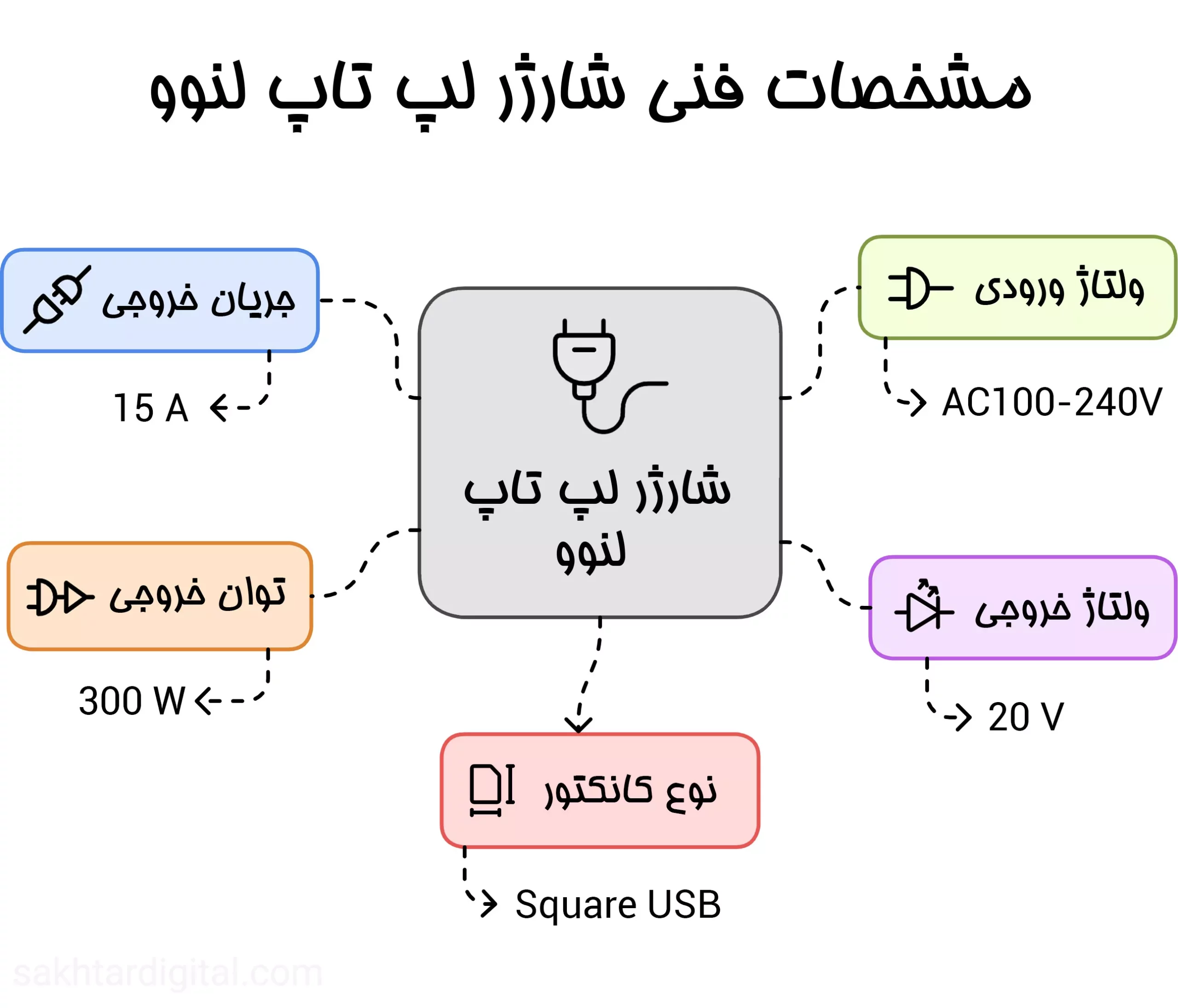 شارژر اورجینال لپ تاپ لنوو Lenovo Legion 5 / Legion Y740