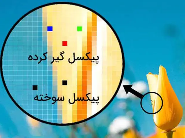 پیکسل گیر کرده: (Stuck Pixel)